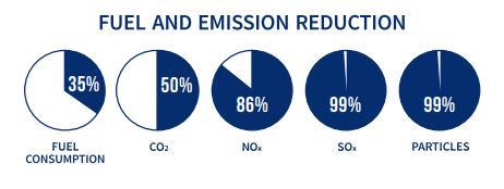 Emission picture